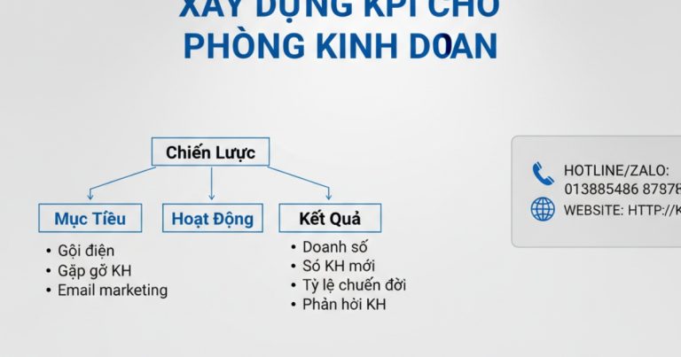 xây dựng kpi cho phòng kinh doanh